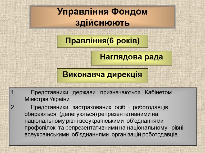 Управління Фондом здійснюють      Представники   держави  